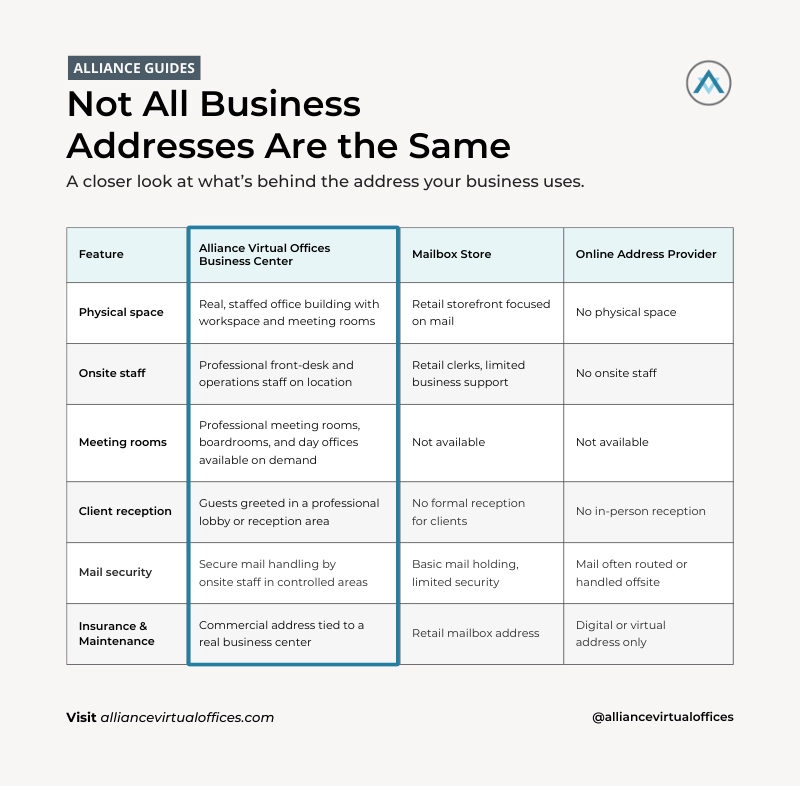 Infographic 01 - From Mail to Meetings What Really Happens Inside an Alliance Virtual Offices Business Center | Alliance Virtual Offices