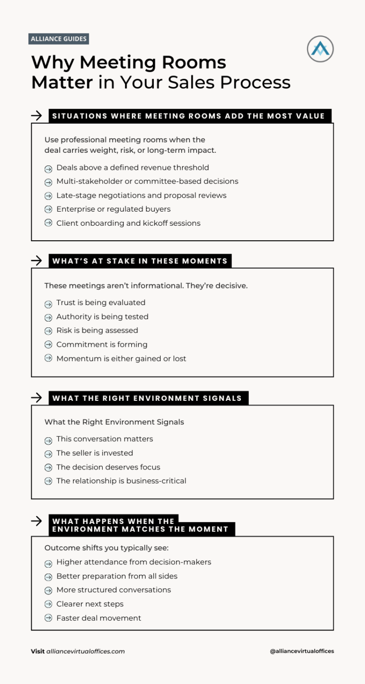 B2B Appointment Setting Strategy: Why Meeting Rooms Matter in Your ...