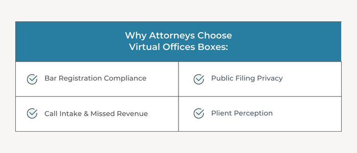Infographic 01 - Virtual Office for Attorneys The Complete Practice Guide | Alliance Virtual Offices