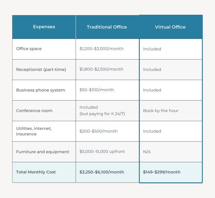 Infographic 02 - Virtual Office for Attorneys The Complete Practice Guide | Alliance Virtual Offices