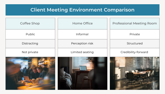 Infographic - Meeting Rooms for Client Consultations A Guide for Attorneys CPAs and Advisors | Alliance Virtual Offices