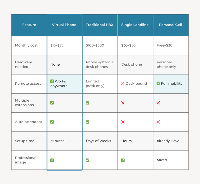 Infographic - Virtual Phone Number for Business The Complete Guide | Alliance Virtual Offices