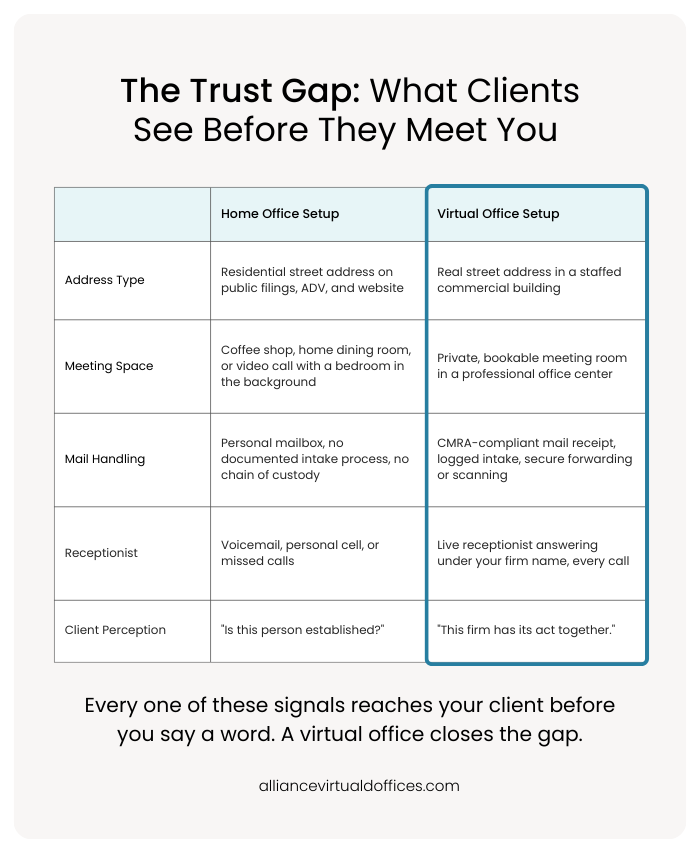 Infographic - Virtual Office for Financial Advisors Build Client Trust Protect Privacy and Stay Compliant | Alliance Virtual Offices