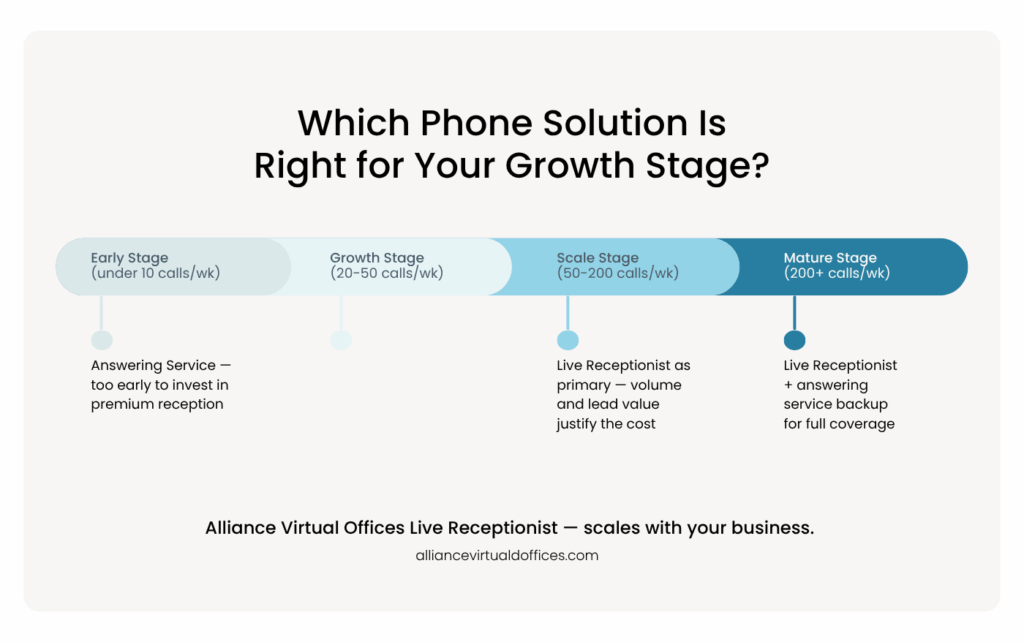 Infographic - Live Receptionist vs Answering Service Which One Is Better for Your Business-2