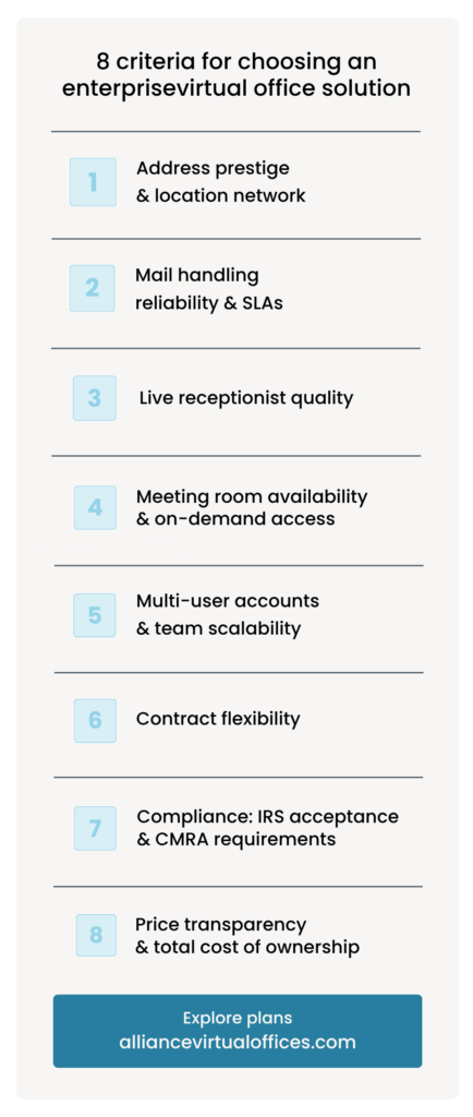 How to Choose an Enterprise Virtual Office Solution in 2026 | Alliance Virtual Offices Infographic listing 8 criteria for choosing an enterprise virtual office solution