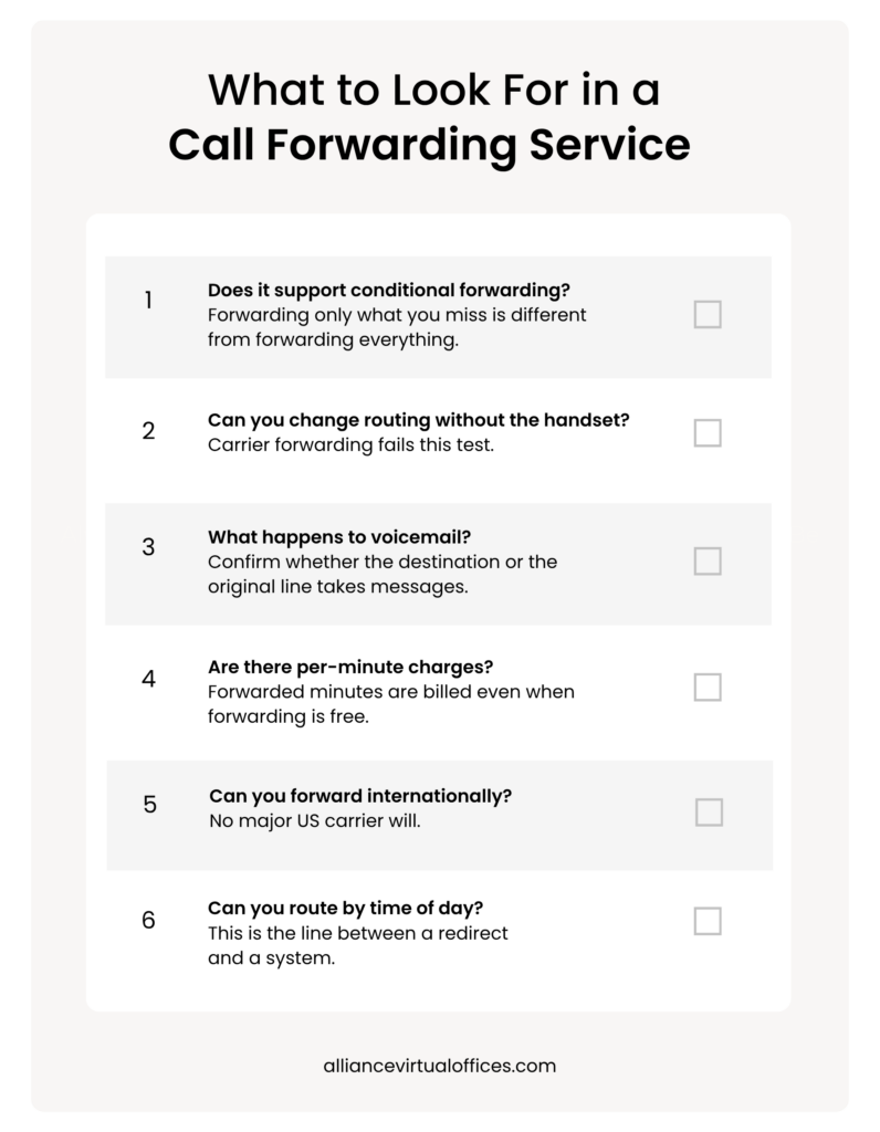 What to Look For in a Call Forwarding Service | Alliance Virtual Offices Two business professionals talking at a conference table with laptops in a bright meeting room