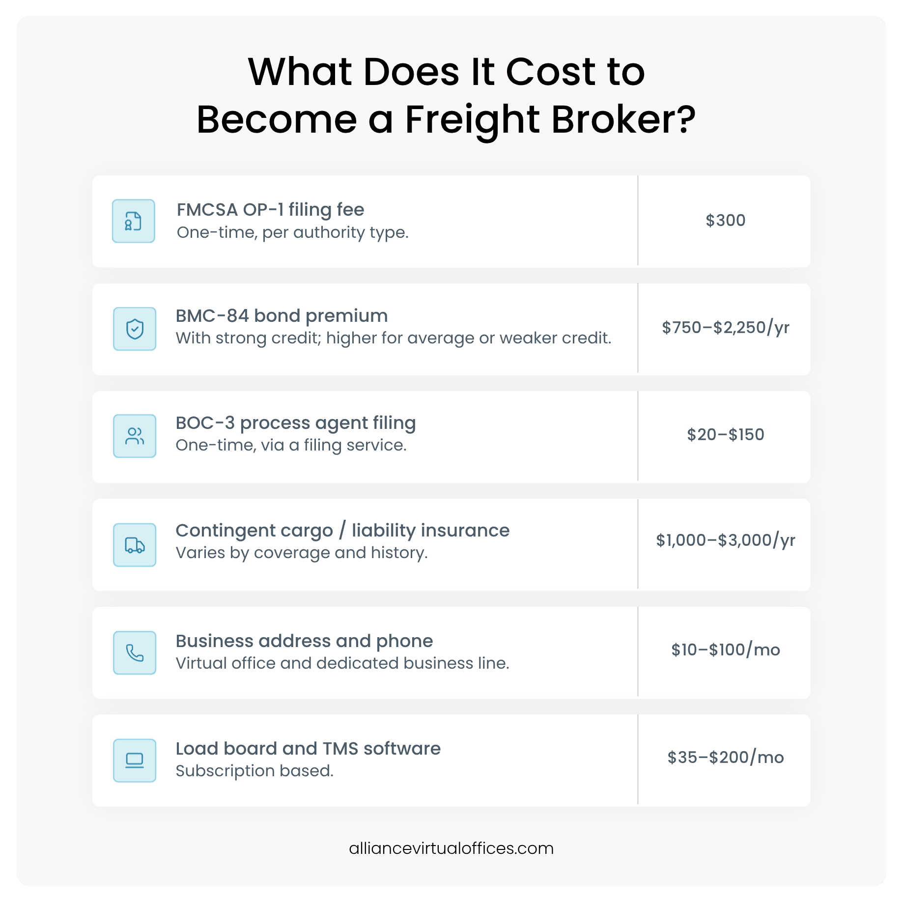 What does it cost to become a freight broker, startup cost breakdown for 2026