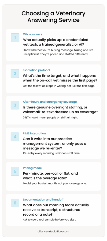 Choosing a Veterinary Answering Service | Alliance Virtual Offices Checklist for choosing a veterinary answering service: who answers, escalation protocol, after-hours coverage, PIMS integration, pricing and handoff
